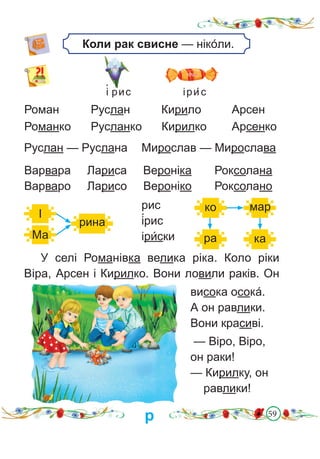 59
Роман	 Руслан	 Кирило	 Арсен
Романко	 Русланко Кирилко	 Арсенко
Варвара Лариса Вероніка Роксолана
Варваро Ларисо Вероніко Роксолано
Руслан — Руслана	 Мирослав — Мирослава
— Віро, Віро,
он раки!
— Кирилку, он
равлики!
рис
і�рис
іри�ски
ко
ра
мар
ка
рина
І
Ма
і� рис іри�с
Коли рак свисне — ніко�ли.
висока осока�.
А он равлики.
Вони красиві.
У селі Романівка велика ріка. Коло ріки
Віра, Арсен і Кирилко. Вони ловили раків. Он
р
 