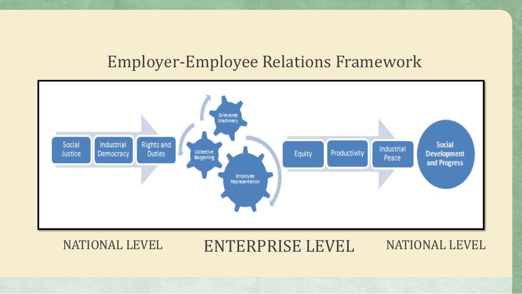 Employee Relations