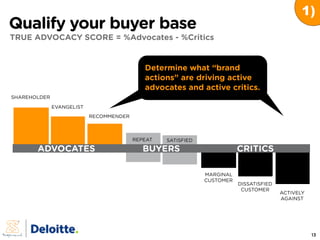 1)
Qualify your buyer base
TRUE ADVOCACY SCORE = %Advocates - %Critics


                                            Deter...