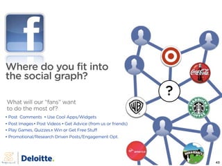 Where do you fit into
the social graph?
                                                               ?
What will our “fa...