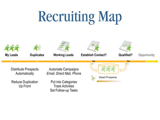 GMAC Annual Conference 2008