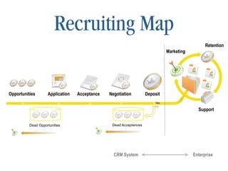 GMAC Annual Conference 2008