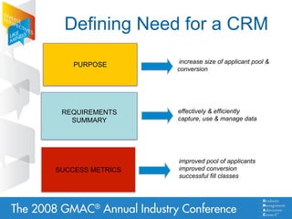 GMAC Annual Conference 2008