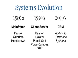 GMAC Annual Conference 2008