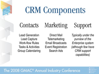 GMAC Annual Conference 2008