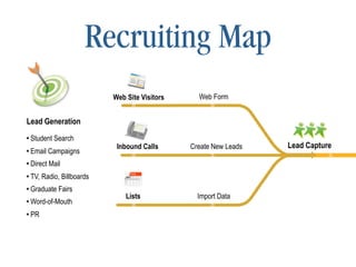 GMAC Annual Conference 2008