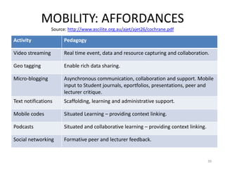 MOBILITY: AFFORDANCES Source: http://www.ascilite.org.au/ajet/ajet26/cochrane.pdf39