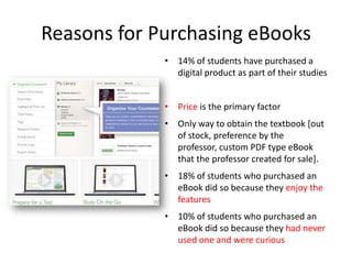 Reasons for Purchasing eBooks14% of students have purchased a digital product as part of their studiesPrice is the primary factorOnly way to obtain the textbook [out of stock, preference by the professor, custom PDF type eBook that the professor created for sale].18% of students who purchased an eBook did so because they enjoy the features10% of students who purchased an eBook did so because they had never used one and were curious