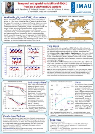 Temporal and spatial variability of δD(H2)
                              from six EUROHYDROS stations
                      A. M. Batenburg, S. Walter, G. Pieterse, I. Levin, M. Schmidt, A. Jordan,
                                     S. Hammer, C. Yver, and T. Röckmann


 Worldwide χ(H2) and δD(H2) observations
 Present atmospheric molecular hydrogen (H2) mixing ratios (χ(H2)) are
 around ~0.5 ppm. In the coming decades, H2 levels are expected to rise
 due to use of hydrogen as an energy carrier. This may affect greenhouse
 gas lifetimes and stratospheric ozone depletion. Unfortunately, large
 uncertainties still exist in the global H2 budget. The different sources and
 sinks of H2 have very distinct isotopic signatures and fractionation
 coefficients, respectively. Therefore, measurements of isotopic
 composition (δD(H2)) are a promising tool to gain insight into H2 source
 and sink processes and to constrain the terms in the global budget.
 Weekly to monthly air samples from six locations in the EUROHYDROS
 network have been analysed for δD(H2) with a GC-IRMS system. The time
 series thus obtained now stretch over at least a year for all stations. This is
 the largest set of ground station observations of δD(H2) so far.                Fig 1: Locations of the EUROHYDROS flask sampling stations discussed here.



                                                                                     Time series
                                                                                     Fig. 2 shows the time series of χ(H2) and δD(H2) for the different stations.
                                                                                     These data clearly show that the χ(H2) and δD(H2) variability is much larger in
                                                                                     the Northern Hemisphere (NH) than in the Southern Hemisphere (SH).
                                                                                     The NH stations Alert, Mace Head and Cape Verde show clear cycles in both
                                                                                     χ(H2) and δD(H2) that are 5-6 months out-of-phase. This phase difference is
                                                                                     due to accumulation of H2 from D-depleted (combustion) sources in winter
                                                                                     and strong sinks (soil uptake and OH oxidation) in summer that preferentially
                                                                                     remove the light hydrogen.
                                                                                     For Schauinsland and Neumayer, cycles are observed in χ(H2) but not in δ
                                                                                     D(H2). There is large scatter in the Schauinsland δD(H2) data, possibly due to
                                                                                     the continental location close to source regions. The Amsterdam Island χ(H2)
                                                                                     cycle is weak and no cycle is observed in δD(H2).
                                                                                     Fig 2: χ(H2) (blue squares, by UHEI-IUP, LSCE and MPI-BGC) and δD(H2) (red circles, by IMAU)
                                                                                     measured on samples from the six stations. Solid lines represent harmonic best fits, error
                                                                                     bars represent one standard error, open circles represent data that were affected by a
                                                                                     system bias, open stars represent other outliers (some in Amsterdam Island are off the
                                                                                     scale). Data denoted with open symbols are not used in the calculations.




                                             Latitude gradient                                                                                 Sinks
                                             In Fig. 3, the seasonal averages                                                                  If a seasonal cycle is assumed
                                             are plotted against station                                                                       to be driven mainly by sinks,
                                             latitude. In all seasons, both                                                                    an apparent fractionation
                                             χ(H2) and δD(H2) are higher in                                                                    factor (αapp) can be calculated
                                             the SH than in the NH.                                                                            from a Rayleigh fractionation
                                             Surprisingly, the minimum in δ                                                                    plot. Good fits were obtained
                                             D(H2) is not found in Alert, but                                                                  for three stations only (Fig.
                                             at one of the lower-latitude                                                                      4(a)). From αapp, the relative
                                             stations. As H2 from                                                                              contribution of the two H2
                                             anthropogenic sources is                                                                          sinks can be estimated (Fig.
                                             D-depleted, this minimum                                                                          4(b)). This shows that the
                                             may be a result of                                                                                relative importance of the
                                             anthropogenic influence.                                                                          uptake by soil increases with
                                               Fig 3: Seasonal averages of χ(H2)                                                               latitude (i.e. with larger land
                                               and δD(H2), plotted against station                                                             mass and lower OH levels).
                                               latitude. Error bars indicate one
                                               standard deviation
                                                                                           Fig 4: (a) Apparent fractionation factors (αapp) for the NH plotted against station
                                                                                           latitude. (b) Relative contribution of soil uptake and OH oxidation to the total sinks,
                                                                                           assuming αapp is a mass-weighted average of α’s of the two sinks.
Conclusions/Outlook
These regular observations of χ(H2) and δD(H2) provide insight into the
seasonal and latitudinal distribution of H2 and its isotopic composition.                 Read more
Tentative conclusions can be drawn about the geographical variations                      These data were published in
in its sources and sinks. These data have been used with the global                       - A. M. Batenburg et al., Temporal and spatial variability of the stable isotopic
chemical transport model TM5 and help to distinguish between                              composition of atmospheric molecular hydrogen, ACP, 11, 6985-6999, 2011
different source/sink scenarios.                                                          TM5 model results were published in
Acknowledgements: We thank our EUROHYDROS partners for this pleasant and                  - G. Pieterse et al., Global modelling of H2 mixing ratios and isotopic compositions
productive cooperation. EUROHYDROS is funded by the EU.                                   with the TM5 model, ACP, 11, 7001-7026, 2011
 