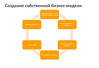 Создание собственной бизнес-модели
 