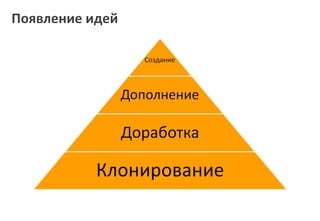 Появление идей
 