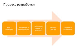 Процесс разработки
 