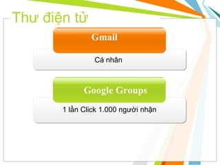 Thư điện tử Gmail Google Groups 1 lần Click 1.000 người nhận Cá nhân  
