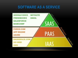 SOFTWARE AS A SERVICE
 