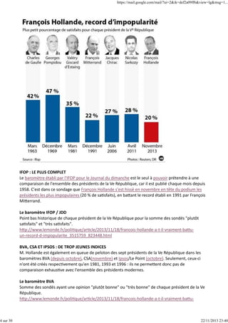 4 sur 30

https://mail.google.com/mail/?ui=2&ik=def2a09ff6&view=lg&msg=1...

IFOP : LE PLUS COMPLET
Le baromètre établi par l'IFOP pour le Journal du dimanche est le seul à pouvoir prétendre à une
comparaison de l'ensemble des présidents de la Ve République, car il est publié chaque mois depuis
1958. C'est dans ce sondage que François Hollande s'est hissé en novembre en tête du podium les
présidents les plus impopulaires (20 % de sa sfaits), en ba ant le record établi en 1991 par François
Mi errand.
Le baromètre IFOP / JDD
Point bas historique de chaque président de la Ve République pour la somme des sondés "plutôt
sa sfaits" et "très sa sfaits".
h p://www.lemonde.fr/poli que/ar cle/2013/11/18/francois‐hollande‐a‐t‐il‐vraiment‐ba u‐
un‐record‐d‐impopularite_3515759_823448.html
BVA, CSA ET IPSOS : DE TROP JEUNES INDICES
M. Hollande est également en queue de peloton des sept présidents de la Ve République dans les
baromètres BVA (depuis octobre), CSA(novembre) et Ipsos/Le Point (octobre). Seulement, ceux‐ci
n'ont été créés respec vement qu'en 1981, 1993 et 1996 : ils ne perme ent donc pas de
comparaison exhaus ve avec l'ensemble des présidents modernes.
Le baromètre BVA
Somme des sondés ayant une opinion "plutôt bonne" ou "très bonne" de chaque président de la Ve
République.
h p://www.lemonde.fr/poli que/ar cle/2013/11/18/francois‐hollande‐a‐t‐il‐vraiment‐ba u‐

22/11/2013 23:40

 