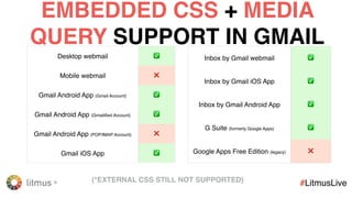 😍
😍
😍
😍
https://blog.google/products/gmail/better-emails-tailored-to-all-your-devices | https://litmus.com/blog/gmail-to-support-responsive-email-design
 