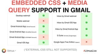 litmus ®
COMMONERRORSTOAVOID...
AREYOUNOTSEEINGGMAILRENDERYOURCSS?
 