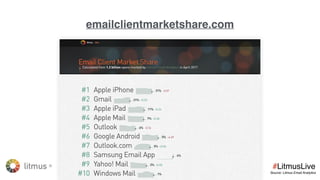 @KevinMandeville #CSSSummit
IDESIGN+BUILDEMAILSAT
 