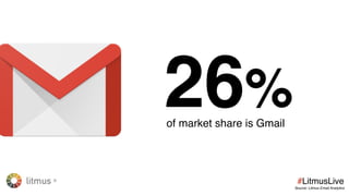 litmus ®
#LitmusLive
TWEET
@litmusapp #LitmusLive
WITHANYQUESTIONS
 