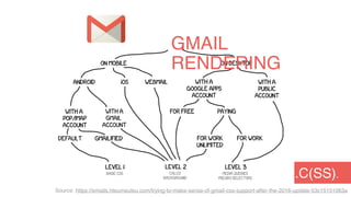 litmus ®
#LitmusLive
26%of market share is Gmail
Source: Litmus Email Analytics
 