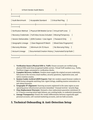 6-Point Vendor Audit Matrix
│ │
├───────────────────────┬─────────────────────────────┬───────────────
────────┤
Audit Benchmark Acceptable Standard Critical Red Flag
│ │ │ │
├───────────────────────┼─────────────────────────────┼───────────────
────────┤
Verification Method Physical SIM Mobile Carrier Virtual VoIP Lines
│ │ │ │
Recovery Credentials Full Inbox Access Included Missing/Temporary
│ │ │ │
Session Deliverables JSON Cookies + User-Agent Password Only
│ │ │ │
Geographic Lineage Clean Regional IP Match Mixed Data Fingerprint
│ │ │ │
Warranty Window Minimum 24–72 Hours No Warranty Policy
│ │ │ │
Account Lineage Documented Creation History Automated Script Bulk
│ │ │ │
└───────────────────────┴─────────────────────────────┴───────────────
────────┘
1. Verification Source (Physical SIM vs. VoIP): Ensure accounts are verified using
physical SIM cards from recognized mobile carriers. Virtual VoIP numbers (e.g., Twilio,
TextNow) trigger automated re-verification checks.
2. Complete Recovery Artifacts: Vendors must supply the original account credentials,
full access to the recovery email mailbox, security questions, registration year, and
native creation country.
3. Session Cookie Archival (JSON Export): High-tier vendors export browser cookies in
JSON format alongside matching User-Agent strings, enabling session restoration via
anti-detect browsers.
4. Geographic IP Alignment: Sourcing accounts registered in the same region as your
operating proxy infrastructure prevents immediate "Unusual Activity" security flags.
5. Clear Replacement Warranty: Demand a clear replacement guarantee (minimum 24
to 72 hours) covering initial login failures, pre-existing holds, or credential mismatches.
6. Lineage Transparency: Ensure the vendor differentiates between organically aged
personal accounts, soft-warmed marketing accounts, and raw bulk accounts.
5. Technical Onboarding & Anti-Detection Setup
 