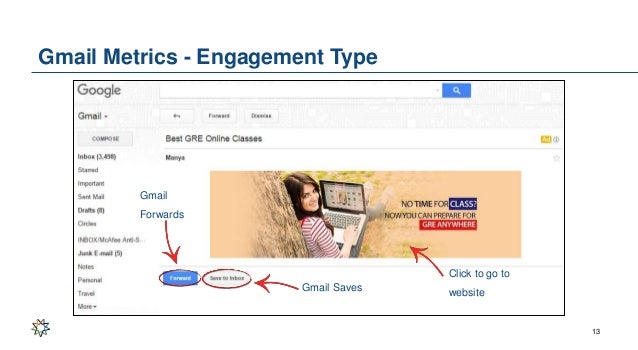 gmail ads learning deck gmail ads
