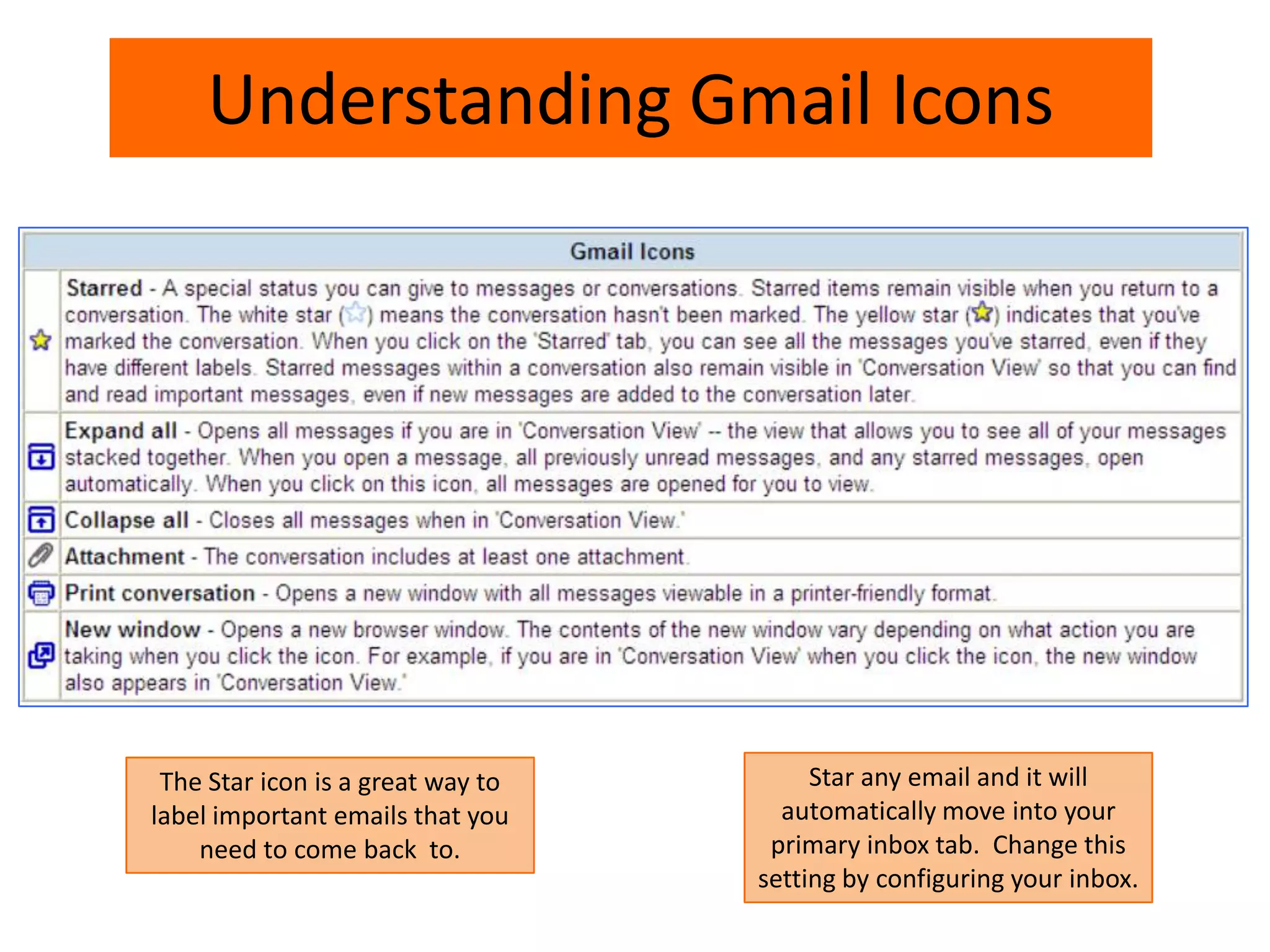 Understanding Gmail Icons
The Star icon is a great way to
label important emails that you
need to come back to.
Star any email and it will
automatically move into your
primary inbox tab. Change this
setting by configuring your inbox.
 