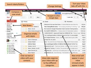 Search labels/folders
Chat via text or
video with your
contacts
Organize emails
with labels
Compose a
new email
Navigate to other
Google Apps
New email will
appear in your
inbox
Unread emails
appear in bold
Change Settings
Inbox tabs organize
your inbox with up
to five different
categories
Turn your inbox
tabs off with the +
Mail Boxes
 