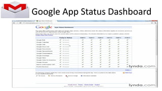 Google App Status Dashboard
 