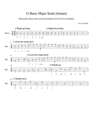 G Basic Major Scale (Ionian)
                              Remember these notes are the founation of all of you rmelodies

                                                                                                                                                                                     Leo Crossfield

                      T
                   G Single up String                                                                       G Single down String


                                                                                                                                                                                                
                  D
                  B
Banjo             G
                  D
                      0           2       4       5            7           9           11          12           12       11      9       7           5           4       2   0
                  G
                      T           I       T       I            T           I           T etc...


        6        G across the strings open


            
                                                          0        2           4           5            5           4    2       0
                                      0       1                                                                                              1       0
Ban.              0       2                                                                                                                                  2       0
                                                                                                                                                                             4       2       0           2
                                                                                           0

                  T       I           T       I   etc...

        11                                        G across the strings closed


            
                                          
                                                                                                                2        4       5       5           4       2
                                                                                       1            3                                                                3       1
Ban.              4
                          0
                                                      5
                                                               2           4                                                                                                         4       2
                                                                                                                                                                                                         5
                                                                                                                                 0

                                                      T        I           T           I etc ...
        16                                                                                                              G Melodic up


            
                                                                                                            
                                                                                                                                                                         0               4
                                                                                                                                                 0                               5
Ban.              4           2           0           2                4
                                                                                   0                                     0
                                                                                                                                     7
                                                                                                                                                         5
                                                                                                                                                                                                     0

                                                                                                                         I           T           M       I               M       I       M           T


        20 G Melodic down

                                                                                                                                                                                       
                                  4                       0
                                              5                                                0
Ban.                                                                           5
                                                                                                                7
                                                                                                                             0
                  0

                  T               M           I            M                   T               I                T            I
 