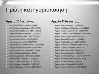 Πρώτη κατηγοριοποίηση
Αρχεία 1ης
δεκαετίας
 Αρχείο Αλεξάνδρας Τριάντη (1995)
 Αρχείο Νηλέα Καμαράδου (21/3/1996)
 Αρχείο Μίκη Θεοδωράκη (26/11/1997)
 Αρχείο Γεωργίου Πονηρίδη (21/2/2001)
 Αρχείο Αιμίλιου Ριάδη (25/7/2002)
 Αρχείο Franck Choisy (10/12/2002)
 Αρχείο Δίωνος Αρύβα (31/1/2003)
 Αρχείο Γιάννης Παπαδόπουλου (28/7/2003)
 Αρχείο Γεωργίου Πλάτωνος (19/12/2003)
 Αρχείο Marguerite Jordan (20/2/2004)
 Αρχείο Μαρίας Καλογρίδου (2004)
 Αρχείο Δημητρίου Λιάλιου (18/1/2006)
 Αρχείο Νίκου Ζαχαρίου (22/2/2006)
 Αρχείο Ζοζέφ Κορίνθιου (15/11/2006)
 Αρχείο Λίτσιας Καλαφάτη (19/4/2007)
 Αρχείο Θόδωρου Αντωνίου (21/9/2007)
Αρχεία 2ης
δεκαετίας
 Αρχείο Μίνωος Δούνια (11/2/2009)
 Αρχείο Τιμολέοντος Μιχαηλίδη (19/3/2009)
 Αρχείο Ντίνου Κωνσταντινίδη (28/7/2009)
 Αρχείο Γεωργίου Τσουγιόπουλου (30/7/2009)
 Αρχείο Άρντας Μαντικιάν (22/4/2010)
 Αρχείο Αργυρώς Μεταξά (11/5/2010)
 Αρχείο Μιχάλη Σουγιούλ (20/10/2010)
 Αρχείο Ευάγγελου Καραηλία (28/7/2011)
 Αρχείο Γιώργου Μουζάκη (24/10/2012)
 Αρχείο Νίκου Αστρινίδη (28/12/2012)
 Αρχείο Αργύρη Κουνάδη (14/3/2013)
 Αρχείο Σπύρου και Χαράς Τόμπρα (20/6/2013)
 Αρχείο Αλέξανδρου Αινιάν (17/4/2014)
 Αρχείο Πέτρου Πετρίδη (2/4/2015)
 Αρχείο Ιωάννη Νούσια (15/9/2015)
 Αρχείο Γιώργου Χατζηνίκου (13/9/2016)
 