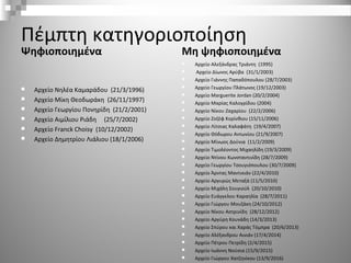 Πέμπτη κατηγοριοποίηση
Ψηφιοποιημένα
 Αρχείο Νηλέα Καμαράδου (21/3/1996)
 Αρχείο Μίκη Θεοδωράκη (26/11/1997)
 Αρχείο Γεωργίου Πονηρίδη (21/2/2001)
 Αρχείο Αιμίλιου Ριάδη (25/7/2002)
 Αρχείο Franck Choisy (10/12/2002)
 Αρχείο Δημητρίου Λιάλιου (18/1/2006)
Μη ψηφιοποιημένα
 Αρχείο Αλεξάνδρας Τριάντη (1995)
 Αρχείο Δίωνος Αρύβα (31/1/2003)
 Αρχείο Γιάννης Παπαδόπουλου (28/7/2003)
 Αρχείο Γεωργίου Πλάτωνος (19/12/2003)
 Αρχείο Marguerite Jordan (20/2/2004)
 Αρχείο Μαρίας Καλογρίδου (2004)
 Αρχείο Νίκου Ζαχαρίου (22/2/2006)
 Αρχείο Ζοζέφ Κορίνθιου (15/11/2006)
 Αρχείο Λίτσιας Καλαφάτη (19/4/2007)
 Αρχείο Θόδωρου Αντωνίου (21/9/2007)
 Αρχείο Μίνωος Δούνια (11/2/2009)
 Αρχείο Τιμολέοντος Μιχαηλίδη (19/3/2009)
 Αρχείο Ντίνου Κωνσταντινίδη (28/7/2009)
 Αρχείο Γεωργίου Τσουγιόπουλου (30/7/2009)
 Αρχείο Άρντας Μαντικιάν (22/4/2010)
 Αρχείο Αργυρώς Μεταξά (11/5/2010)
 Αρχείο Μιχάλη Σουγιούλ (20/10/2010)
 Αρχείο Ευάγγελου Καραηλία (28/7/2011)
 Αρχείο Γιώργου Μουζάκη (24/10/2012)
 Αρχείο Νίκου Αστρινίδη (28/12/2012)
 Αρχείο Αργύρη Κουνάδη (14/3/2013)
 Αρχείο Σπύρου και Χαράς Τόμπρα (20/6/2013)
 Αρχείο Αλέξανδρου Αινιάν (17/4/2014)
 Αρχείο Πέτρου Πετρίδη (2/4/2015)
 Αρχείο Ιωάννη Νούσια (15/9/2015)
 Αρχείο Γιώργου Χατζηνίκου (13/9/2016)
 