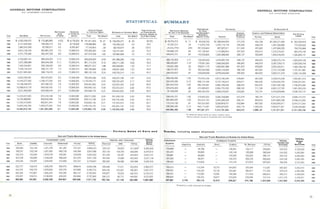 Gm annual report_1963[1] started working in GM 1961