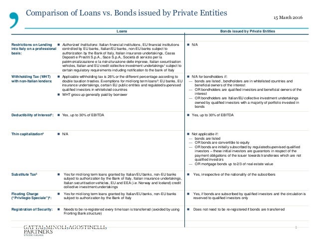 comparison of loans vs bonds issued by private entities loans comparison