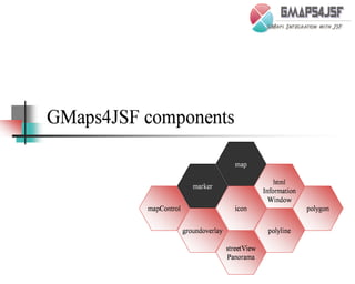 GMaps4JSF