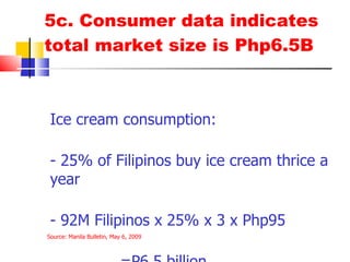 5c. Consumer data indicates total market size is Php6.5B Ice cream consumption: - 25% of Filipinos buy ice cream thrice a year - 92M Filipinos x 25% x 3 x Php95   =P6.5 billion Source: Manila Bulletin, May 6, 2009 
