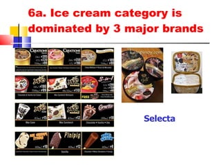 6a. Ice cream category is dominated by 3 major brands Selecta 