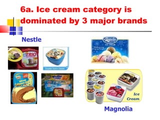 6a. Ice cream category is dominated by 3 major brands Nestle Magnolia 