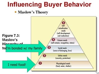 I need food! I’m bonded w/ my family 