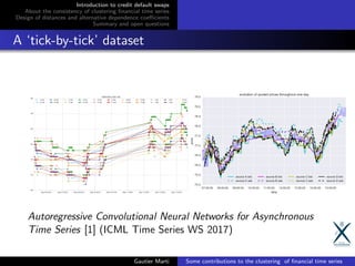 Introduction to credit default swaps
About the consistency of clustering ﬁnancial time series
Design of distances and alternative dependence coeﬃcients
Summary and open questions
A ‘tick-by-tick’ dataset
Autoregressive Convolutional Neural Networks for Asynchronous
Time Series [1] (ICML Time Series WS 2017)
Gautier Marti Some contributions to the clustering of ﬁnancial time series
 