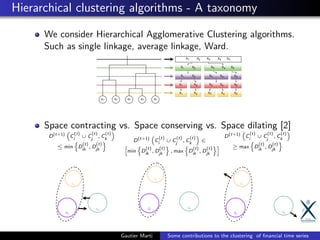 Hierarchical clustering algorithms - A taxonomy
We consider Hierarchical Agglomerative Clustering algorithms.
Such as single linkage, average linkage, Ward.
Space contracting vs. Space conserving vs. Space dilating [2]
D(t+1)
C
(t)
i
∪ C
(t)
j
, C
(t)
k
≤ min D
(t)
ik
, D
(t)
jk
D(t+1)
C
(t)
i
∪ C
(t)
j
, C
(t)
k
∈
min D
(t)
ik
, D
(t)
jk
, max D
(t)
ik
, D
(t)
jk
D(t+1)
C
(t)
i
∪ C
(t)
j
, C
(t)
k
≥ max D
(t)
ik
, D
(t)
jk
Gautier Marti Some contributions to the clustering of ﬁnancial time series
 