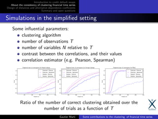 Introduction to credit default swaps
About the consistency of clustering ﬁnancial time series
Design of distances and alternative dependence coeﬃcients
Summary and open questions
Simulations in the simpliﬁed setting
Some inﬂuential parameters:
clustering algorithm
number of observations T
number of variables N relative to T
contrast between the correlations, and their values
correlation estimator (e.g. Pearson, Spearman)
100 200 300 400 500
Sample size
0.0
0.2
0.4
0.6
0.8
1.0
Score
Empirical rates of convergence for Single Linkage
Gaussian - Pearson
Gaussian - Spearman
Student - Pearson
Student - Spearman
100 200 300 400 500
Sample size
0.0
0.2
0.4
0.6
0.8
1.0
Score
Empirical rates of convergence for Average Linkage
Gaussian - Pearson
Gaussian - Spearman
Student - Pearson
Student - Spearman
100 200 300 400 500
Sample size
0.0
0.2
0.4
0.6
0.8
1.0
Score
Empirical rates of convergence for Ward
Gaussian - Pearson
Gaussian - Spearman
Student - Pearson
Student - Spearman
Ratio of the number of correct clustering obtained over the
number of trials as a function of T
Gautier Marti Some contributions to the clustering of ﬁnancial time series
 