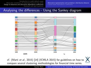 Introduction to credit default swaps
About the consistency of clustering ﬁnancial time series
Design of distances and alternative dependence coeﬃcients
Summary and open questions
Alternative representation and correlation+distribution distance
Copula-based dependence coeﬃcients
Analysing the diﬀerences - Using the Sankey diagram
cf. (Marti et al., 2015) [14] (ICMLA 2015) for guidelines on how to
compare several clustering methodologies for ﬁnancial time series.
Gautier Marti Some contributions to the clustering of ﬁnancial time series
 