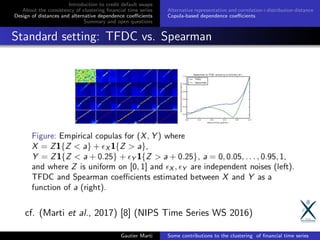 Introduction to credit default swaps
About the consistency of clustering ﬁnancial time series
Design of distances and alternative dependence coeﬃcients
Summary and open questions
Alternative representation and correlation+distribution distance
Copula-based dependence coeﬃcients
Standard setting: TFDC vs. Spearman
cf. (Marti et al., 2017) [8] (NIPS Time Series WS 2016)
Gautier Marti Some contributions to the clustering of ﬁnancial time series
 