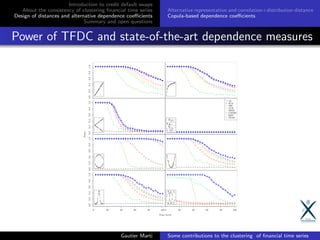 Introduction to credit default swaps
About the consistency of clustering ﬁnancial time series
Design of distances and alternative dependence coeﬃcients
Summary and open questions
Alternative representation and correlation+distribution distance
Copula-based dependence coeﬃcients
Power of TFDC and state-of-the-art dependence measures
Gautier Marti Some contributions to the clustering of ﬁnancial time series
 