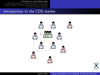 Introduction to credit default swaps
About the consistency of clustering ﬁnancial time series
Design of distances and alternative dependence coeﬃcients
Summary and open questions
Introduction to the CDS market
Gautier Marti Some contributions to the clustering of ﬁnancial time series
 