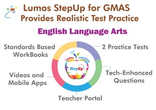 Lumos StepUp for GMASLumos StepUp for GMAS
Provides Realistic Test PracticeProvides Realistic Test Practice
2 Practice TestsStandards Based
WorkBooks
Videos and
Mobile Apps
Teacher Portal
Tech-Enhanced
Questions
English Language Arts
 