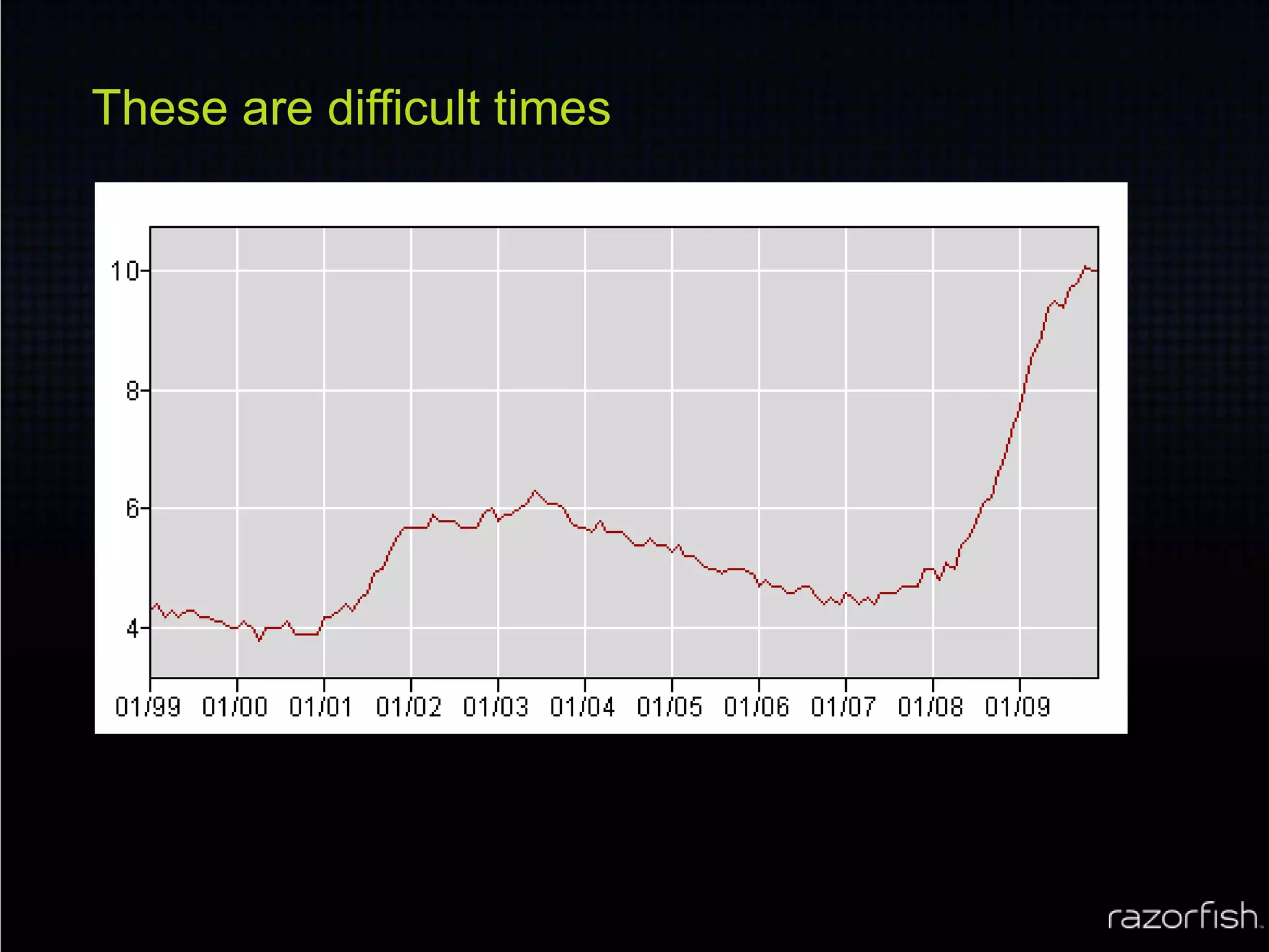 These are difficult times