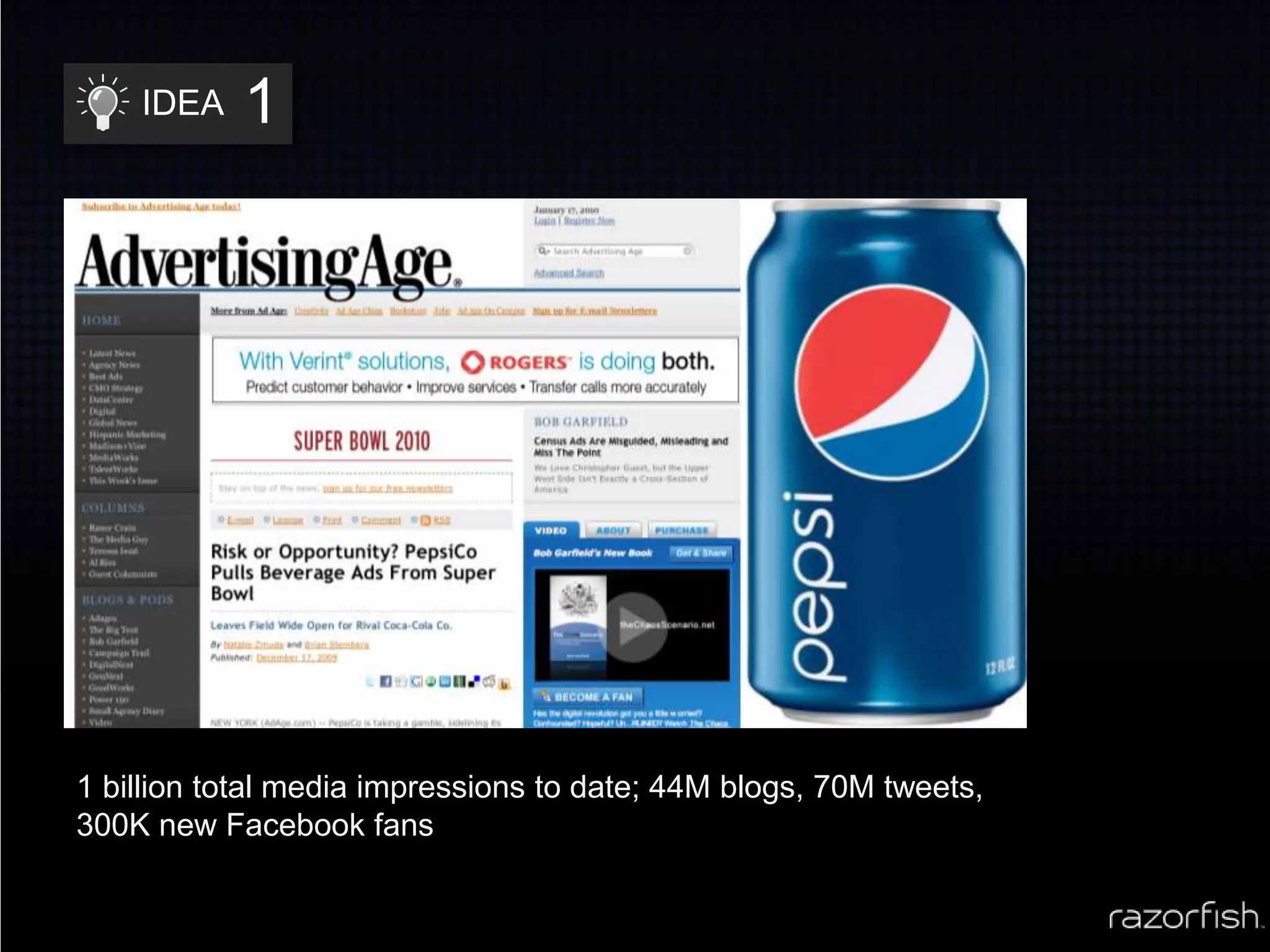 1IDEA1 billion total media impressions to date; 44M blogs, 70M tweets, 300K new Facebook fans