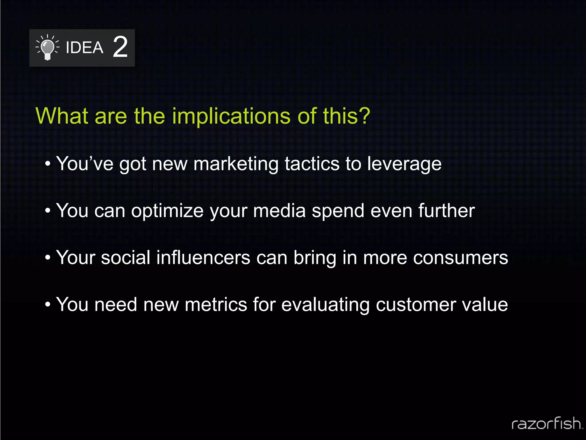 2IDEAWhat are the implications of this?You’ve got new marketing tactics to leverage